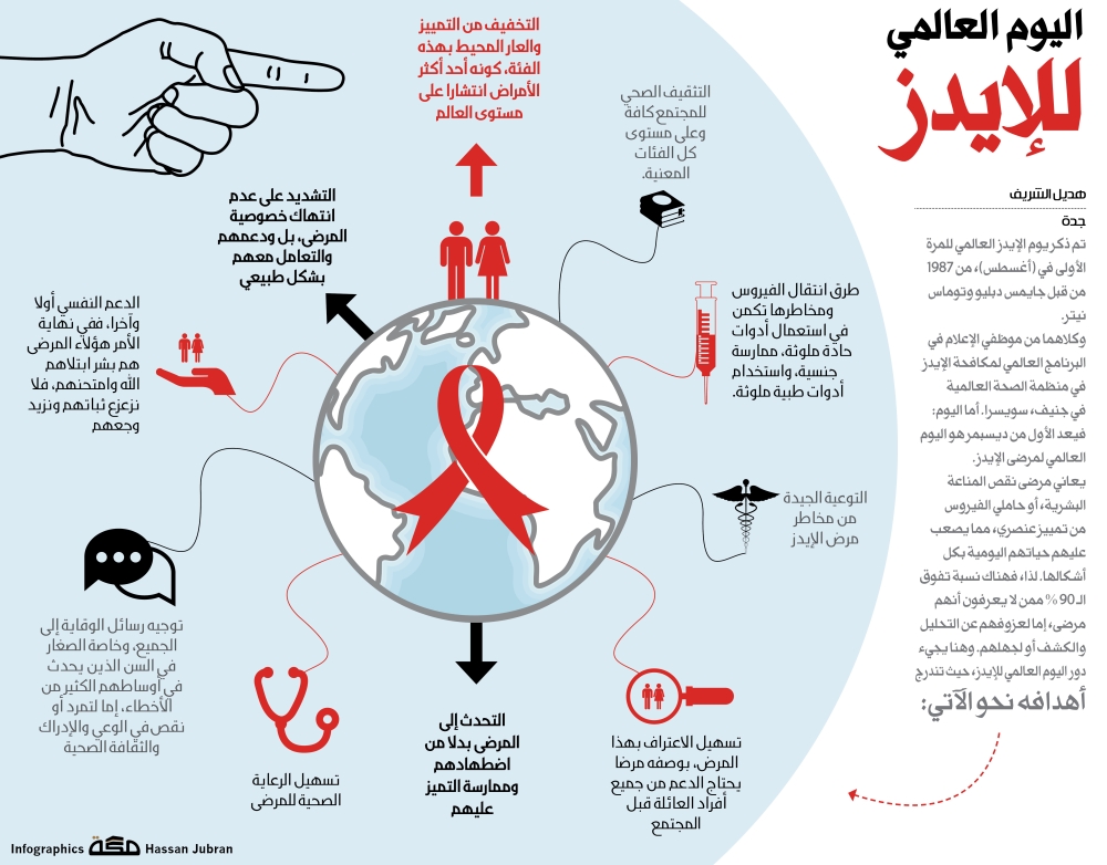 في اليوم العالمي للإيدز 2017 "الإيدز قابل للعلاج" بادر بإجراء الا...