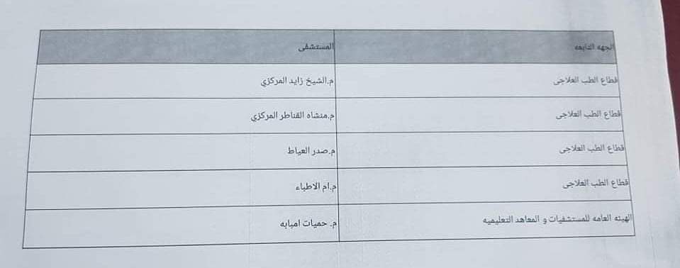 محافظة الجيزة: 20 مستشفى تبدأ في تقديم خدمات الكشف عن مرضى كورونا بالمحافظة